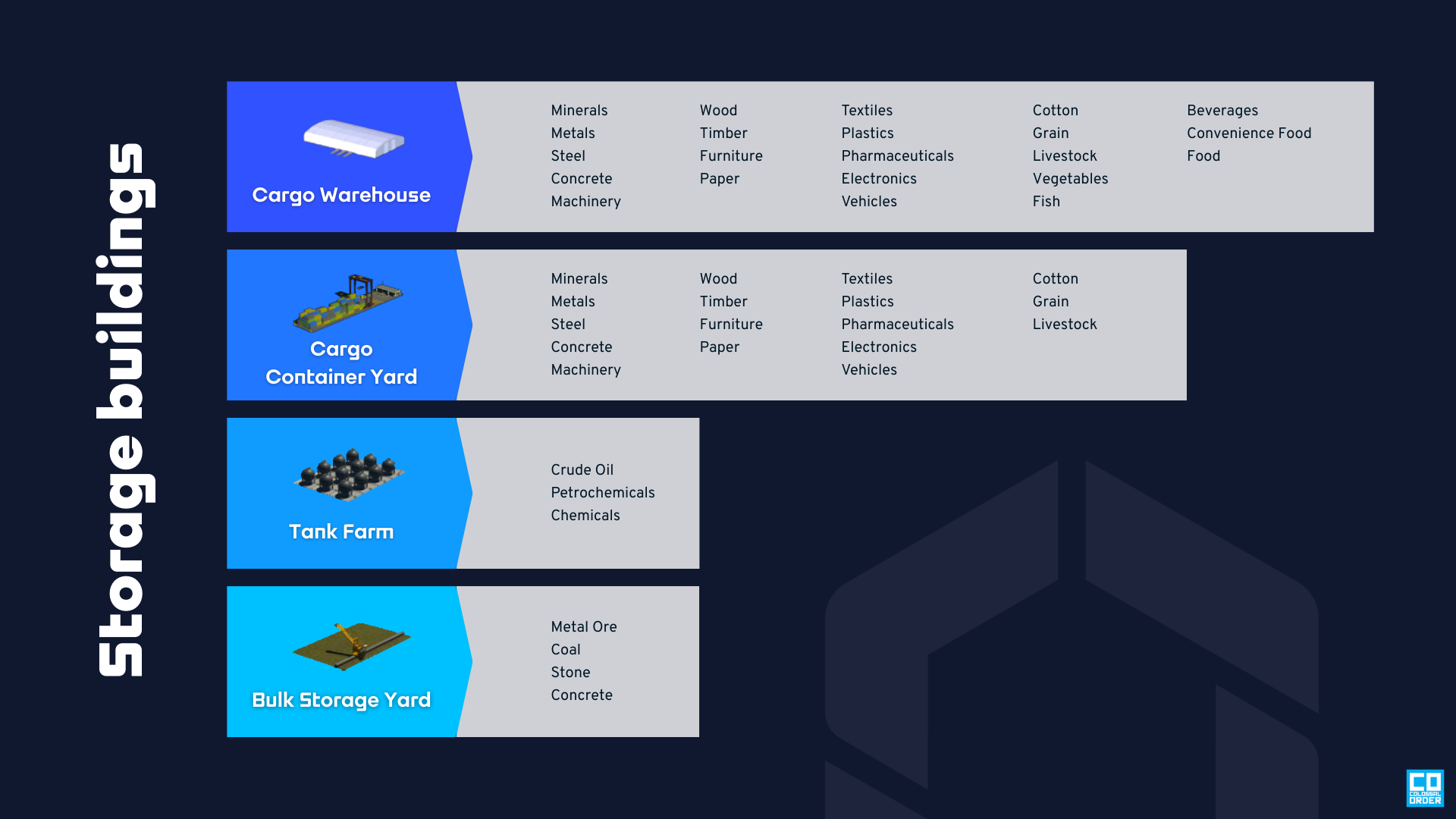 Отображение хранимых ресурсов