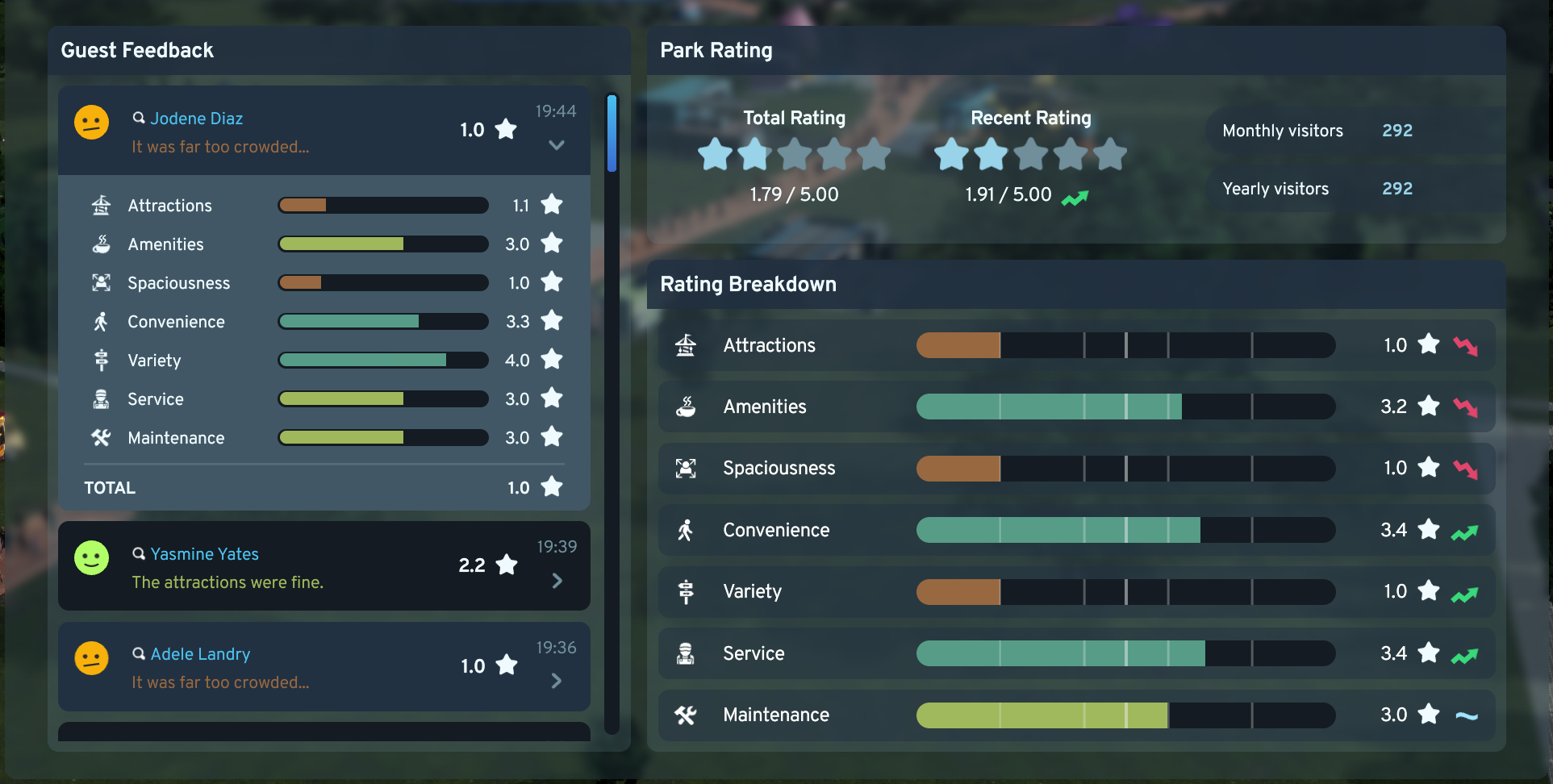 Guest feedback and park rating UI