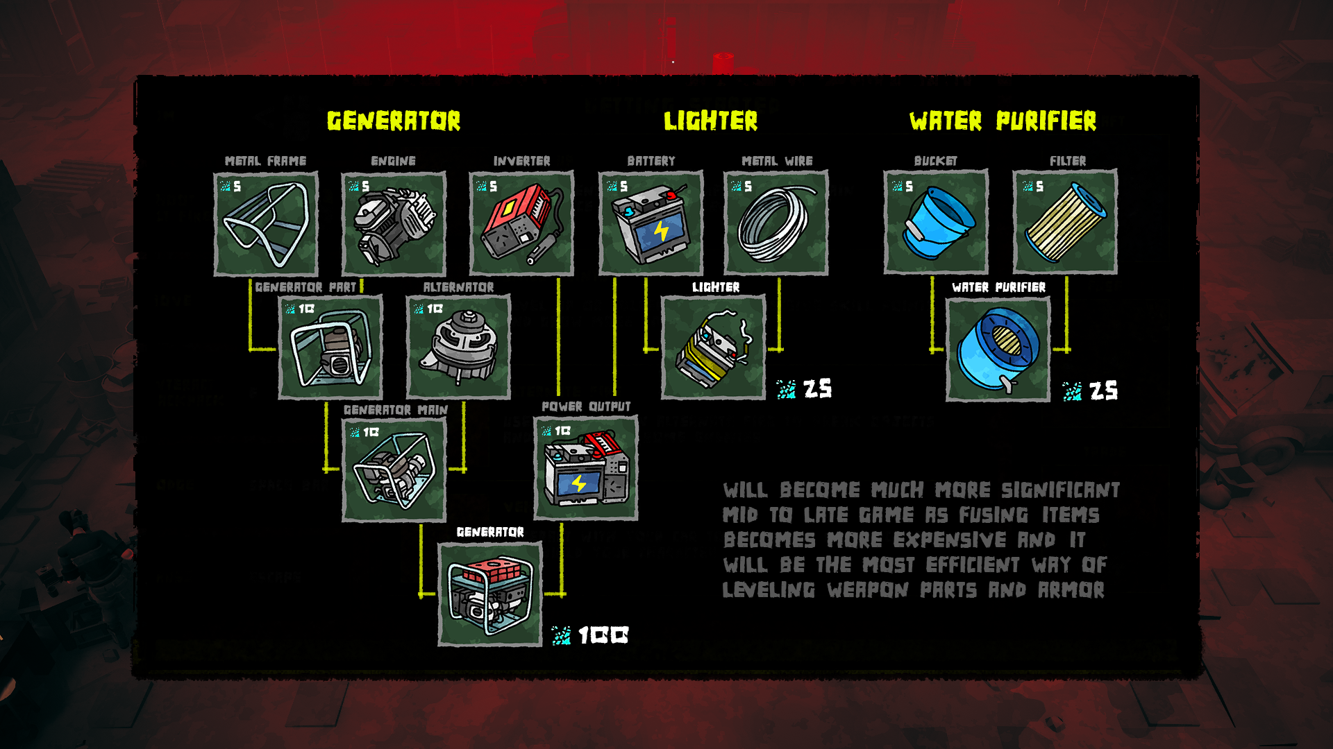 Steam post image