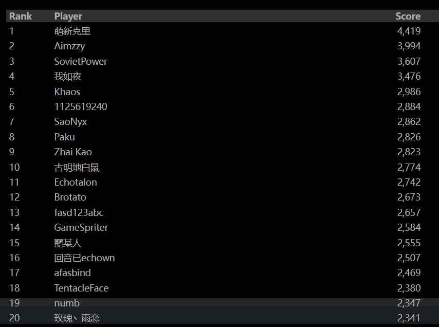 Steam post image
