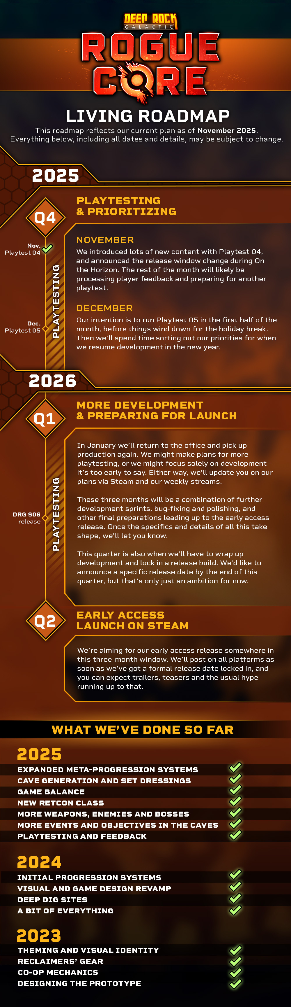 Steam Community :: Deep Rock Galactic: Rogue Core