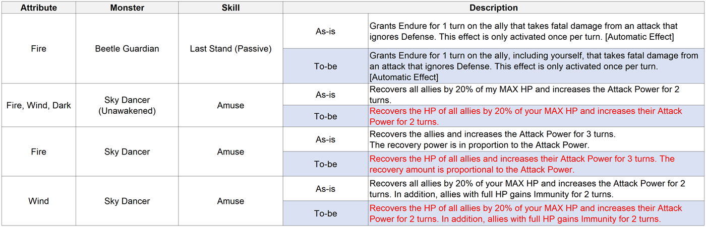 Skill Description Changes