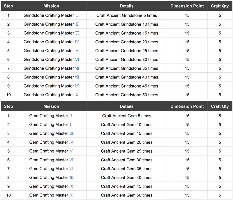 Dimension Hole Missions