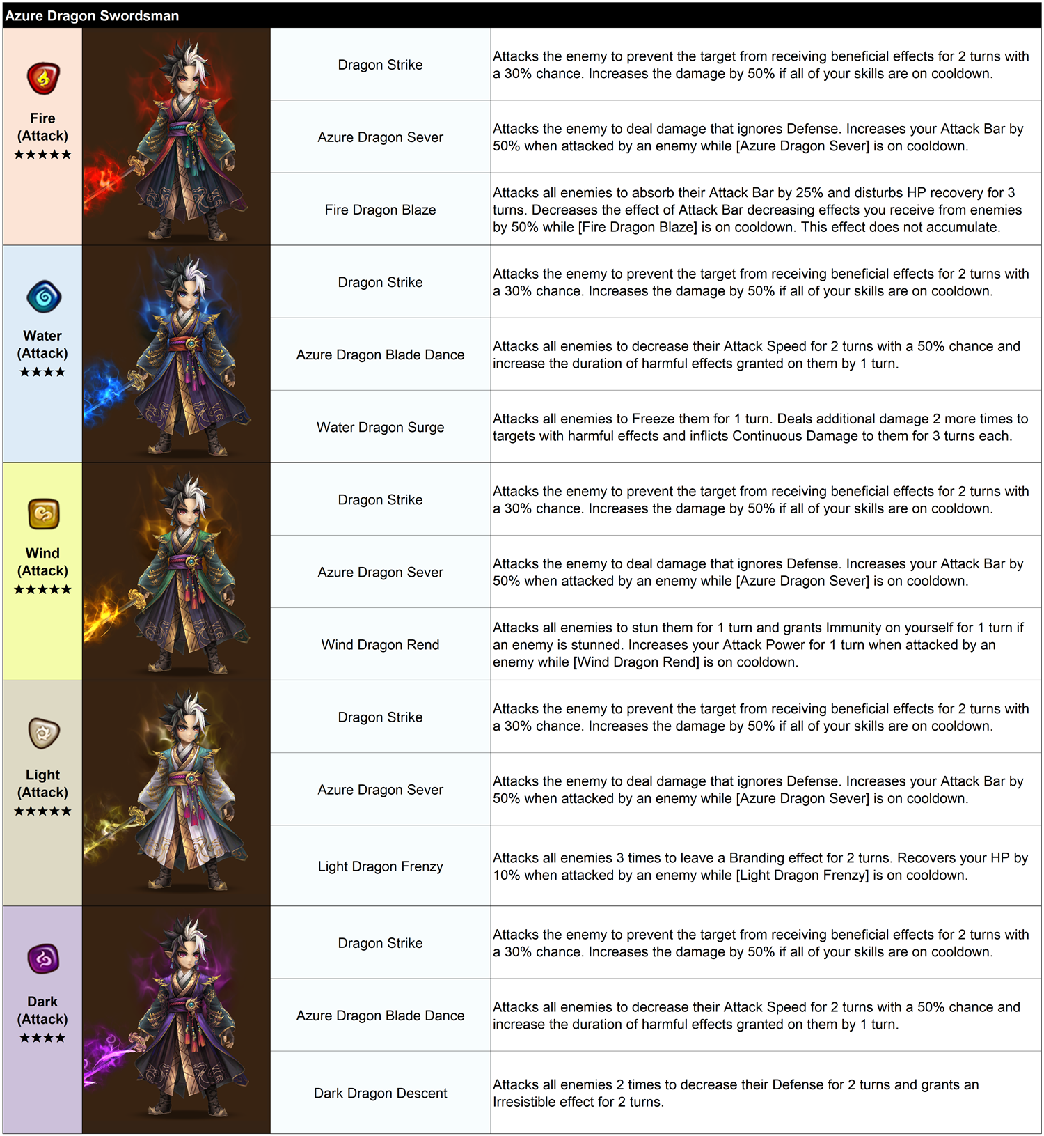 Azure Dragon Swordsman