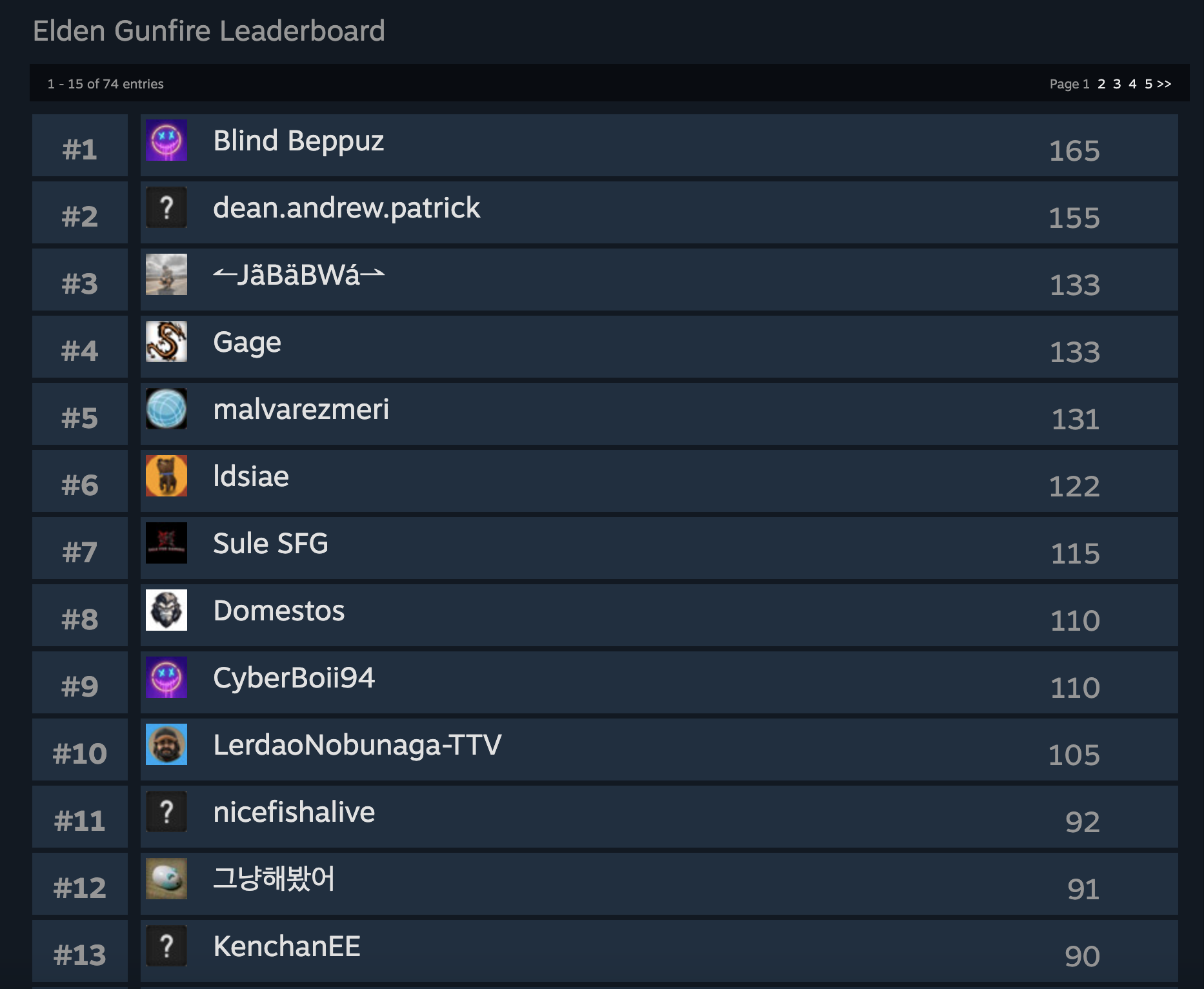 Steam post image
