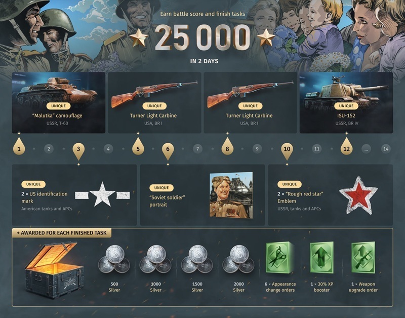 Steam post image