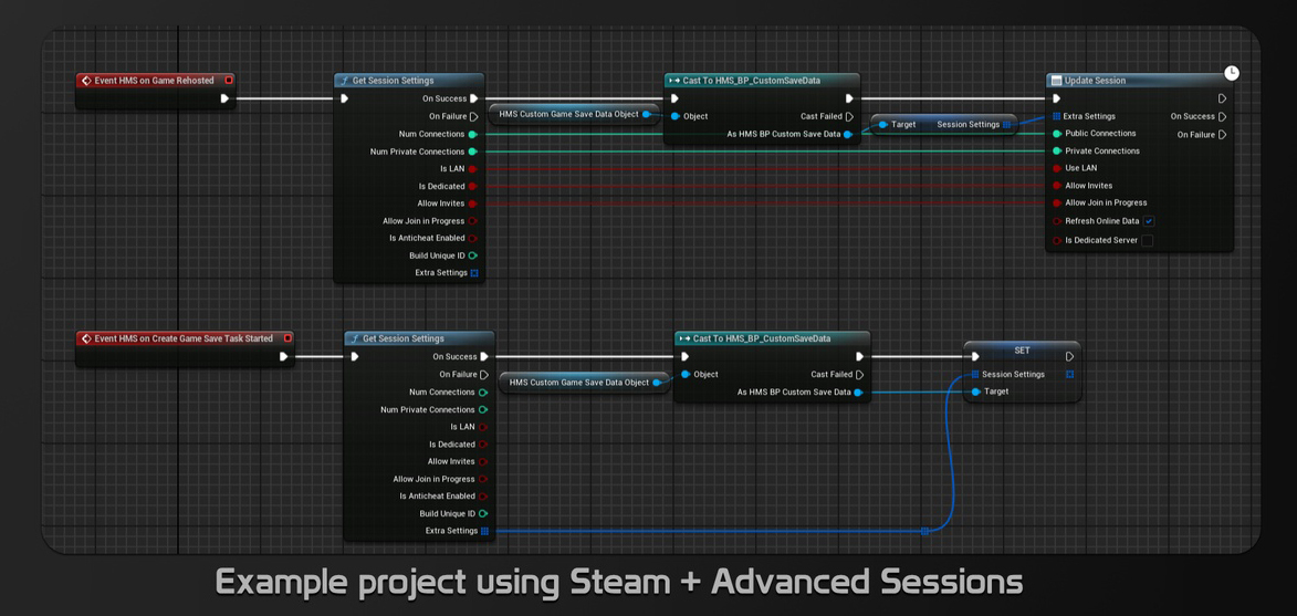 Steam post image