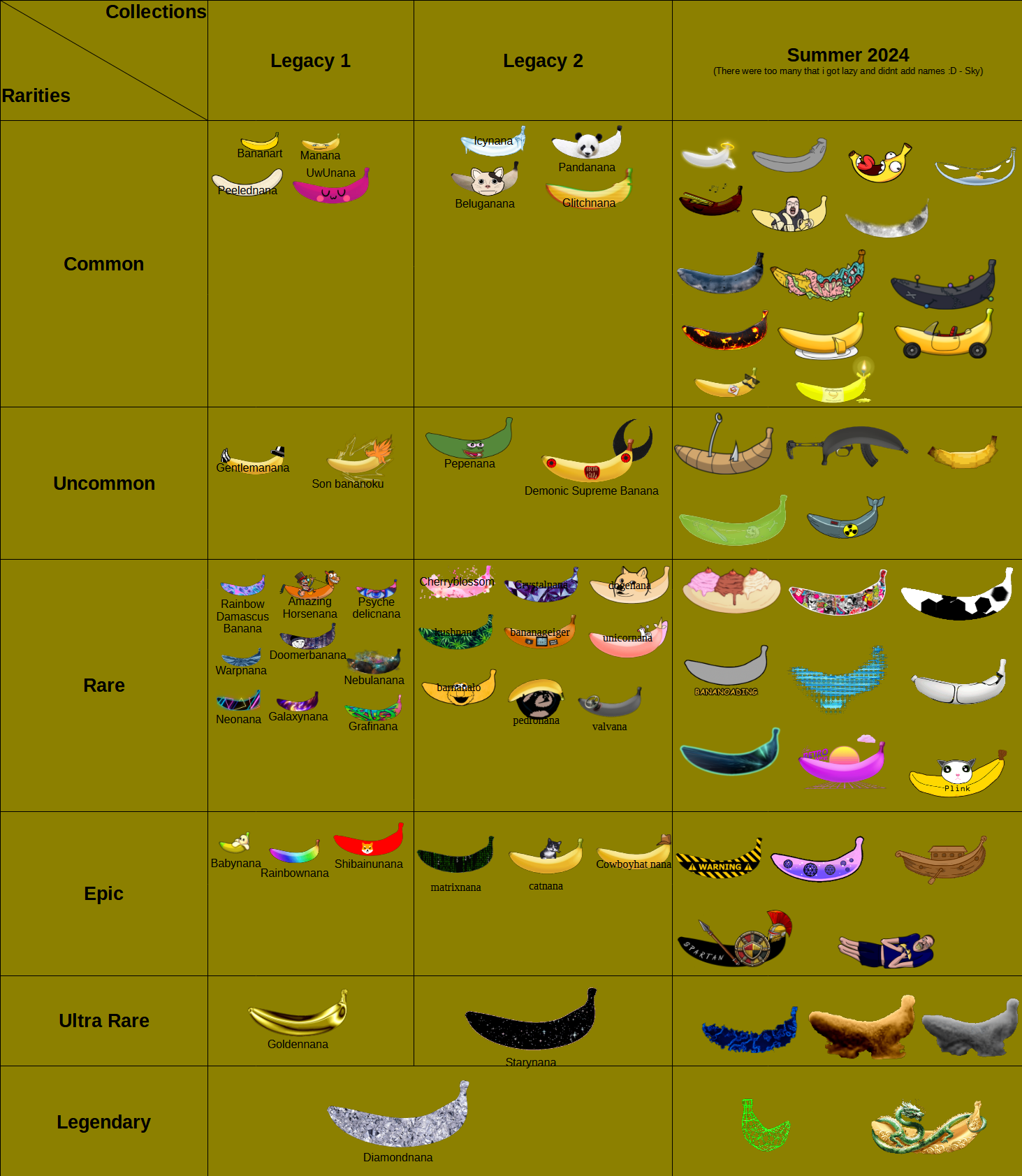 Banana: Banana Exchange System