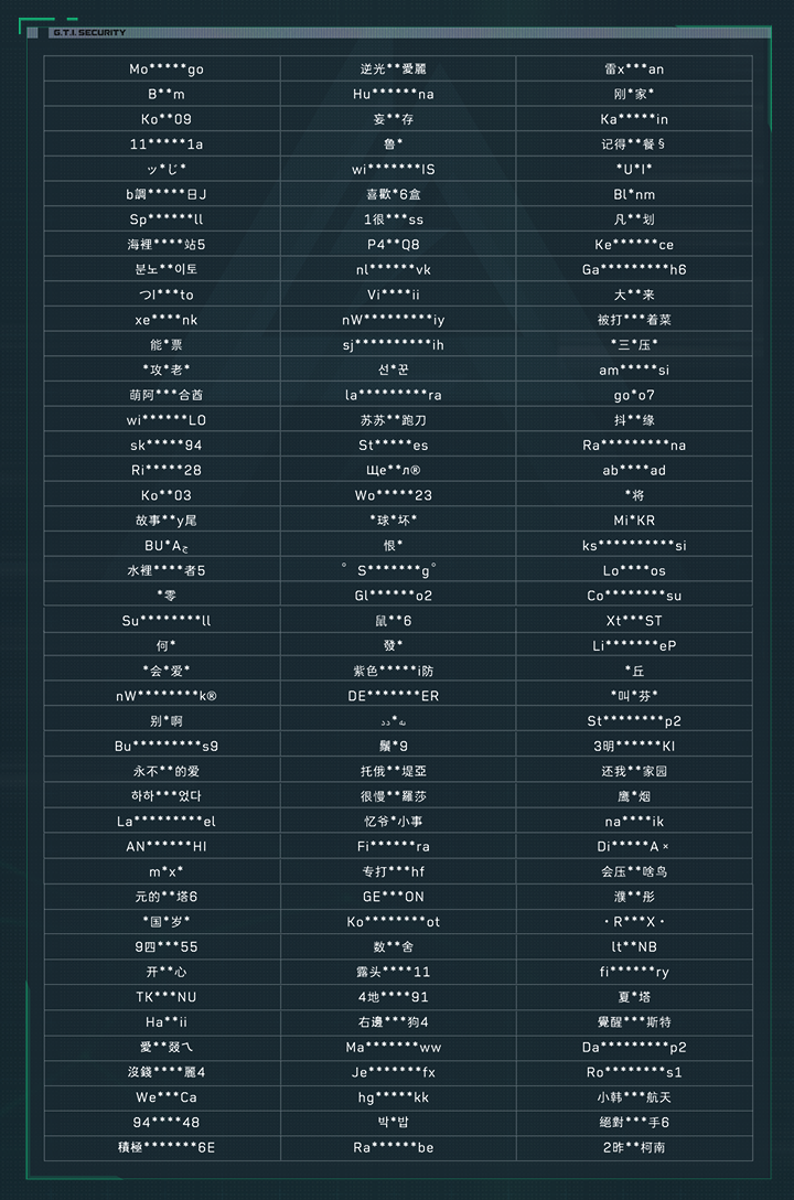 List of accounts