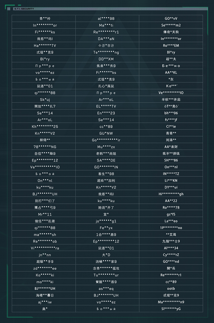 Banned Accounts List