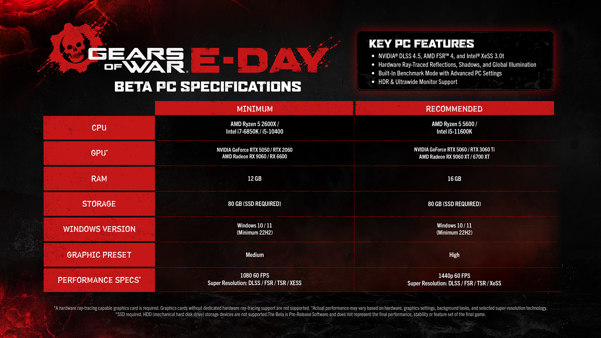 Patch notes image
