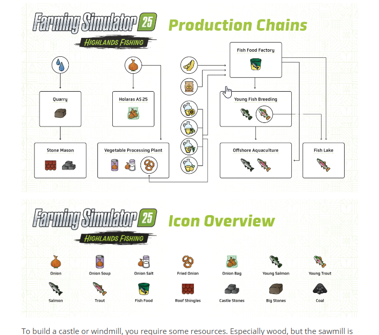 production icons
