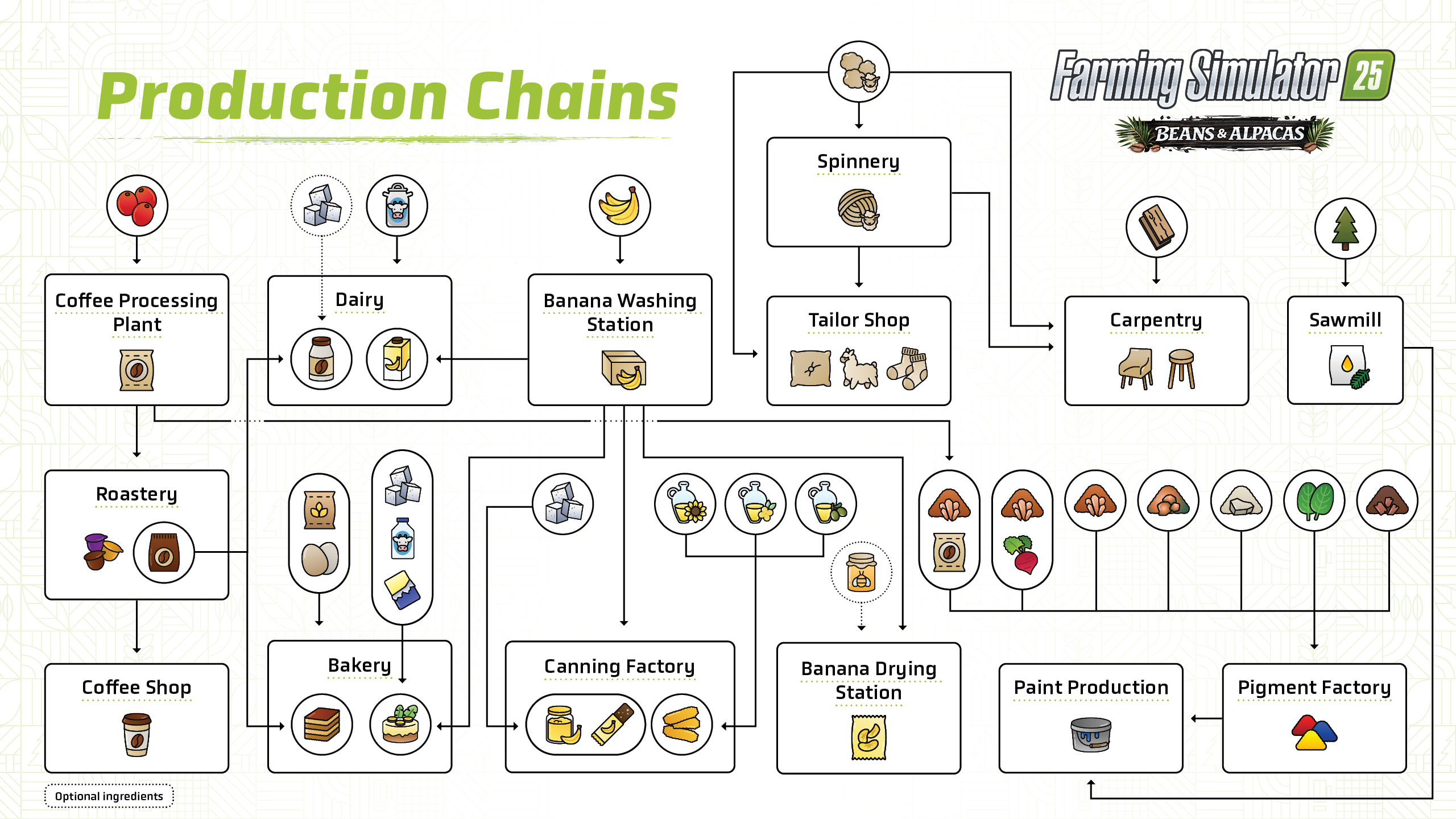 Icon Overview of Farming Simulator 25 Expansion