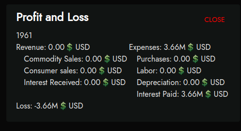 Steam Community :: Shareholders