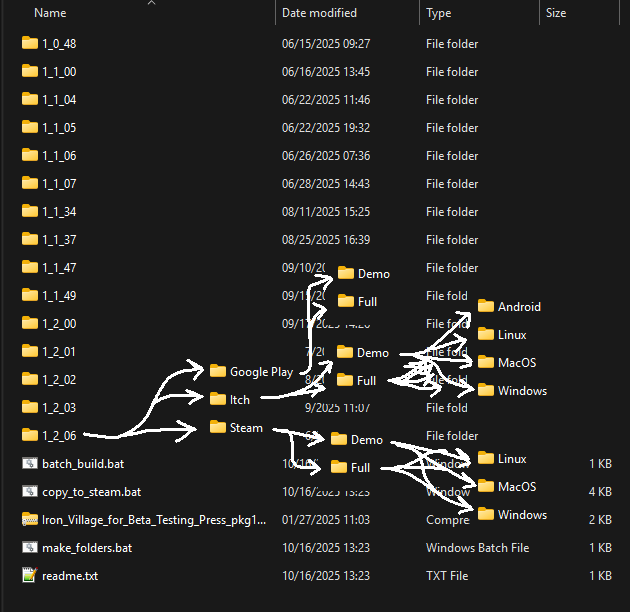 Steam post image