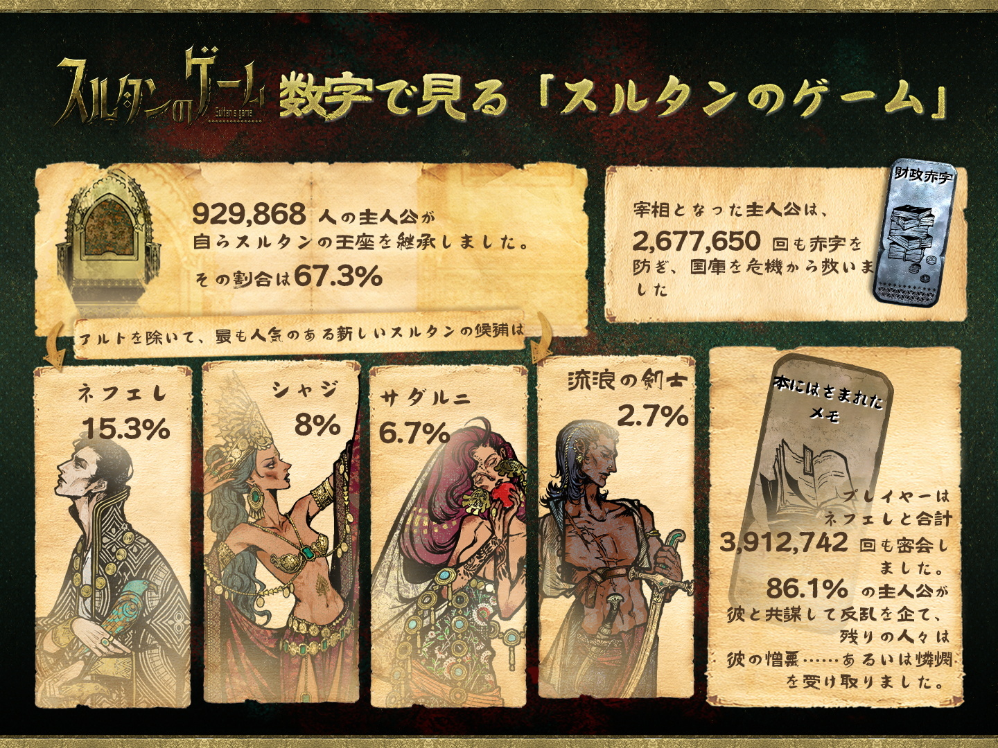 Steam コミュニティ :: スルタンのゲーム