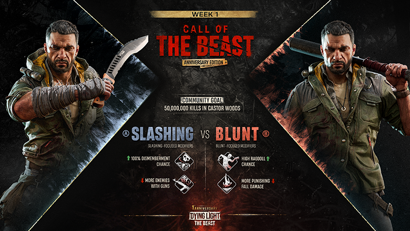 Call of the Beast: Week 1 - join forces and reach the GLOBAL GOAL!