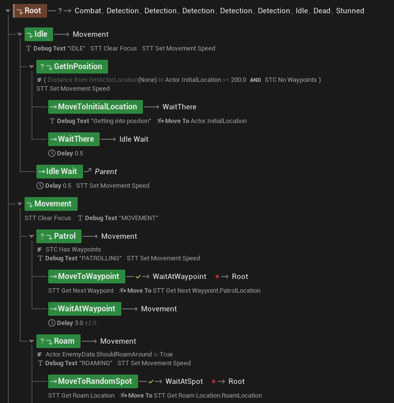 Steam post image
