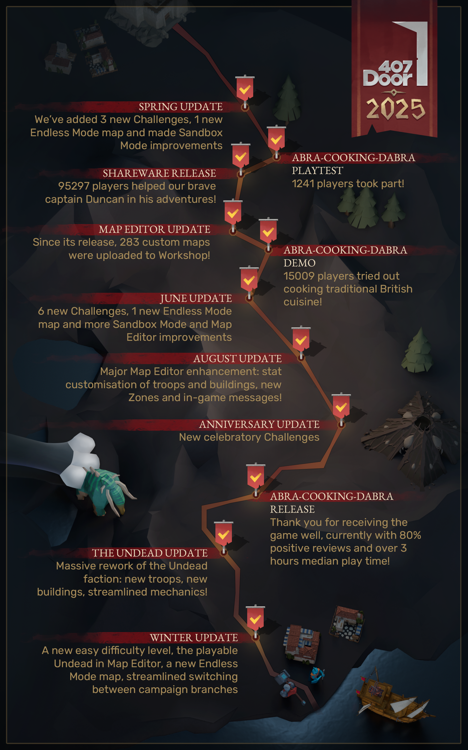 Steam post image