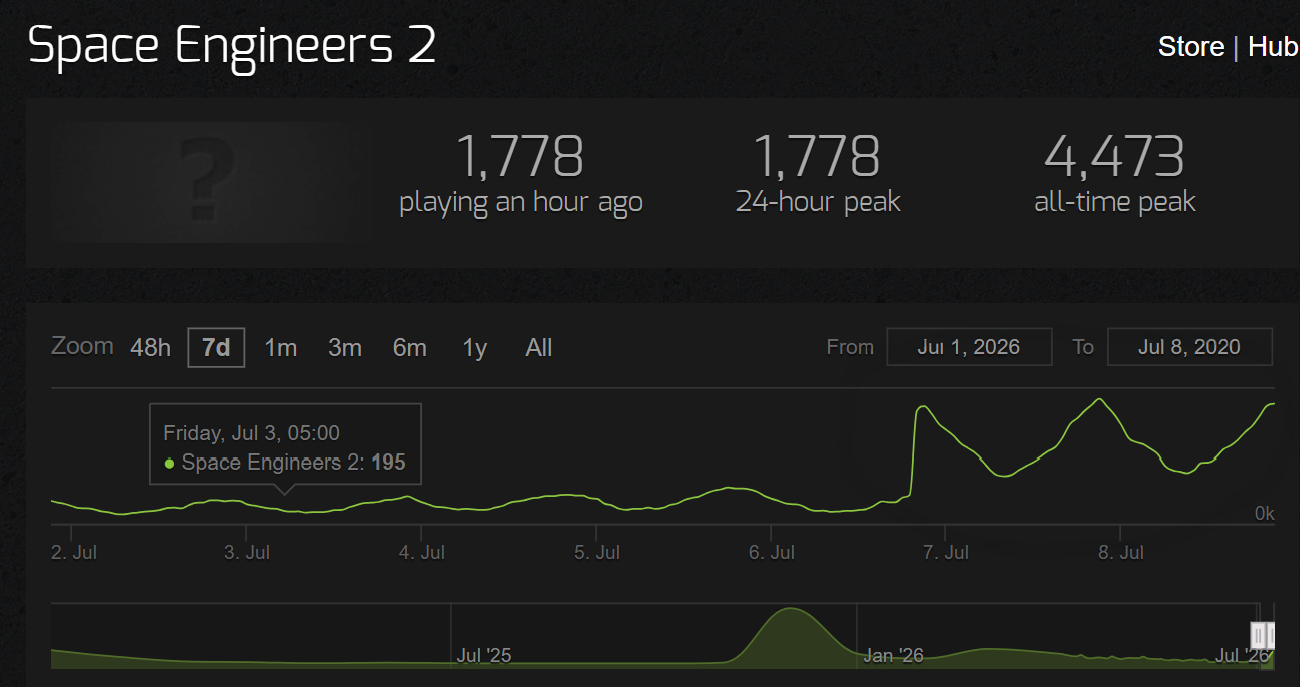 Steam post image