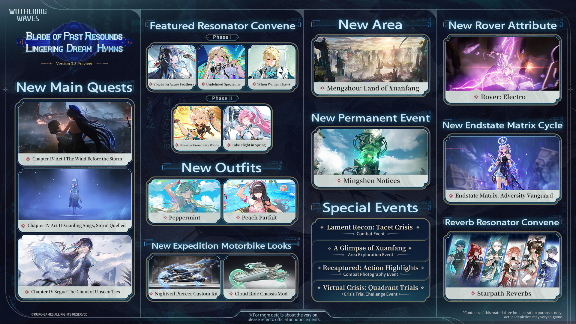 Patch notes image