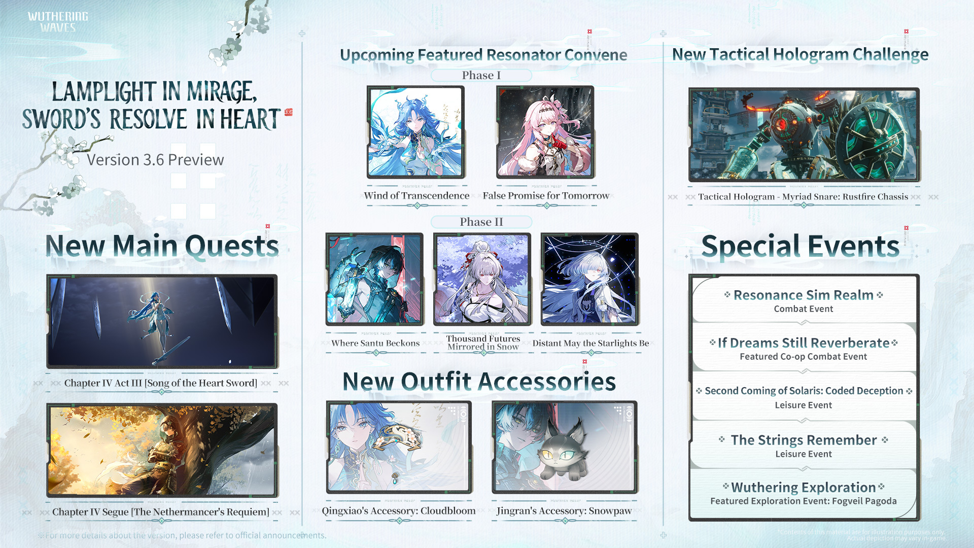 Patch notes image