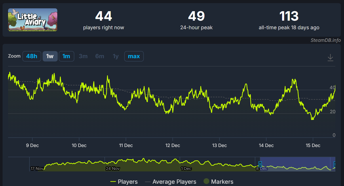 Steam post image