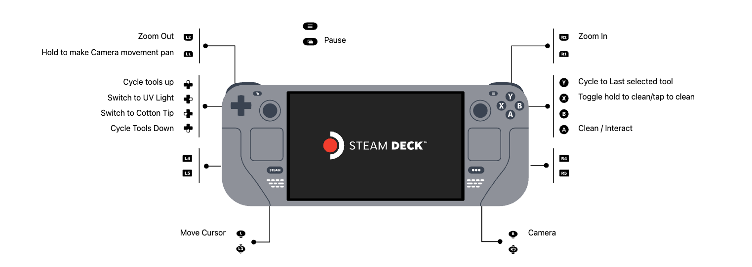 Steam post image