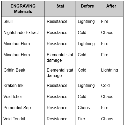 Higher-Grade Item Trading Resumed & Balance Update [Ver 1.01.00] - Task Bar Hero News