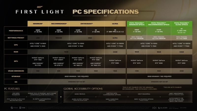 Together with NVIDIA, Path Tracing is Live!