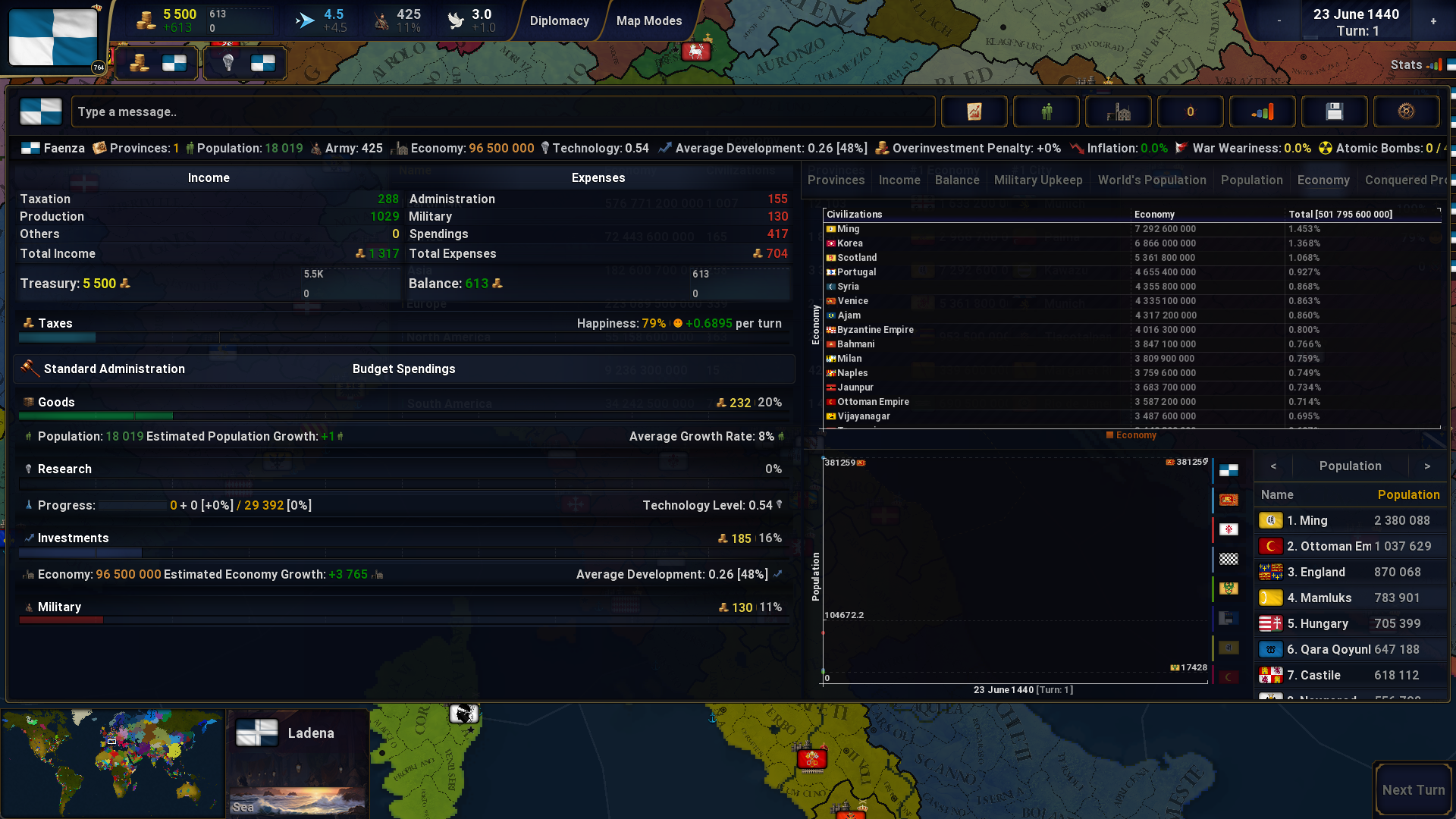 Steam post image