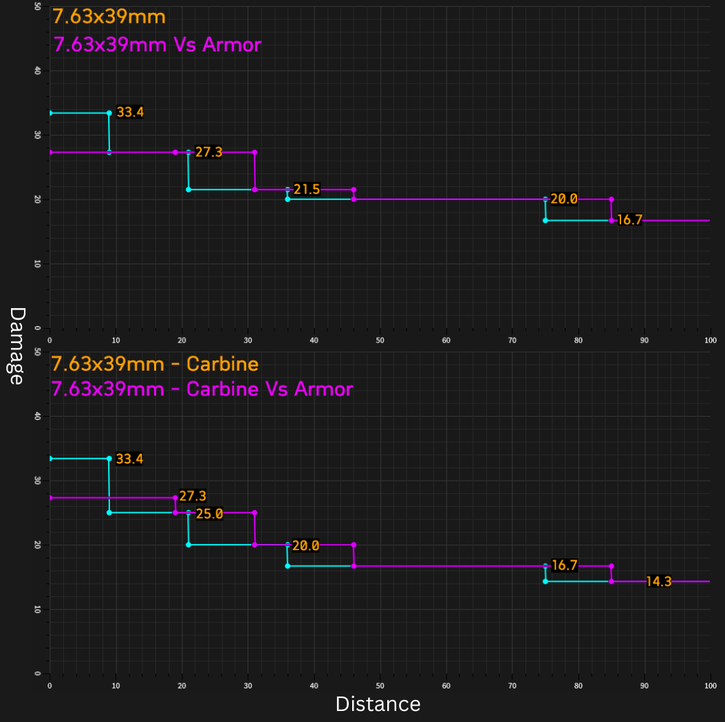 Armor vs damage diagram