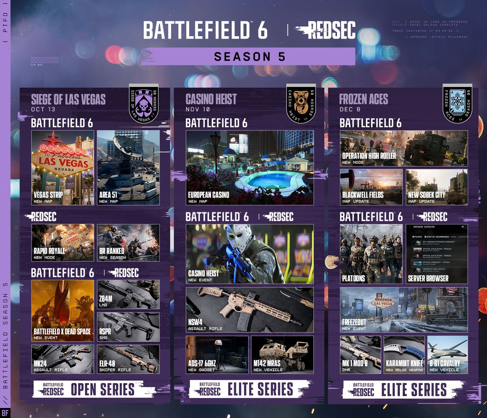 Город грехов в осаде: разворачивается битва в Battlefield 6 Город грехов в осаде: разворачивается битва в Battlefield 6