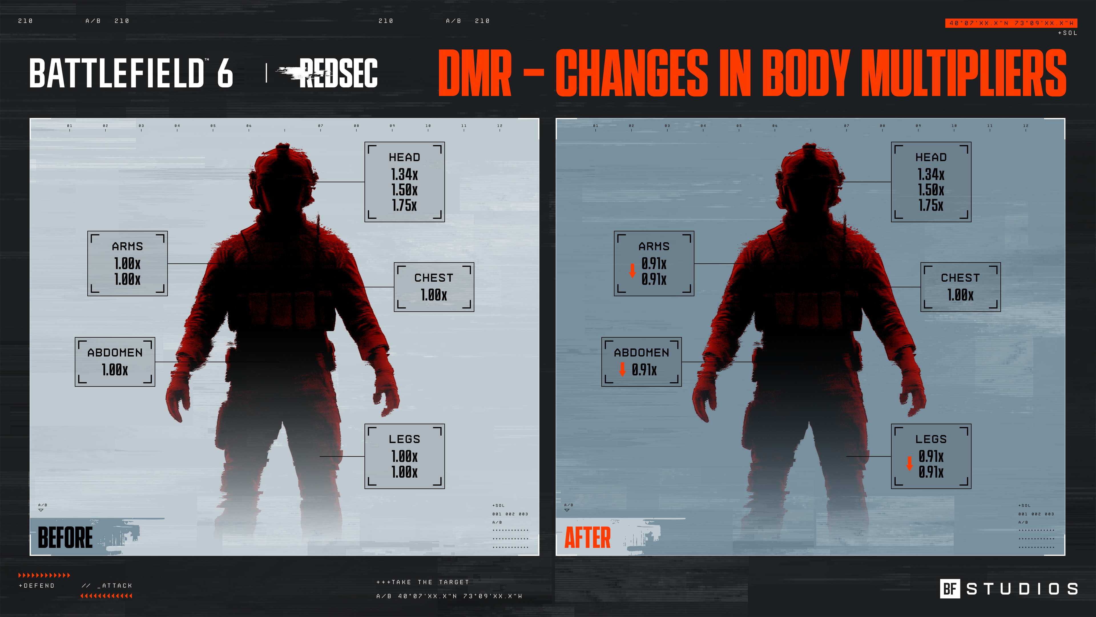 Hit Zone Damage Breakdown