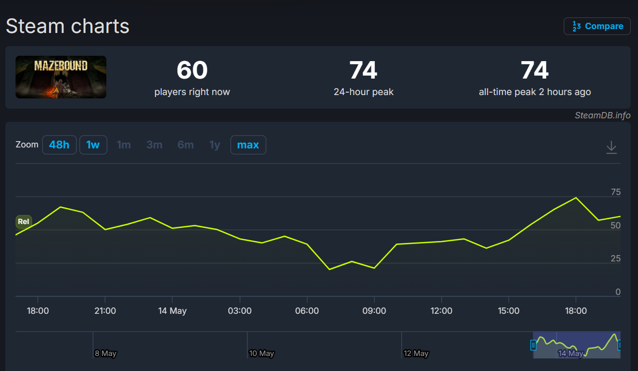 Steam post image