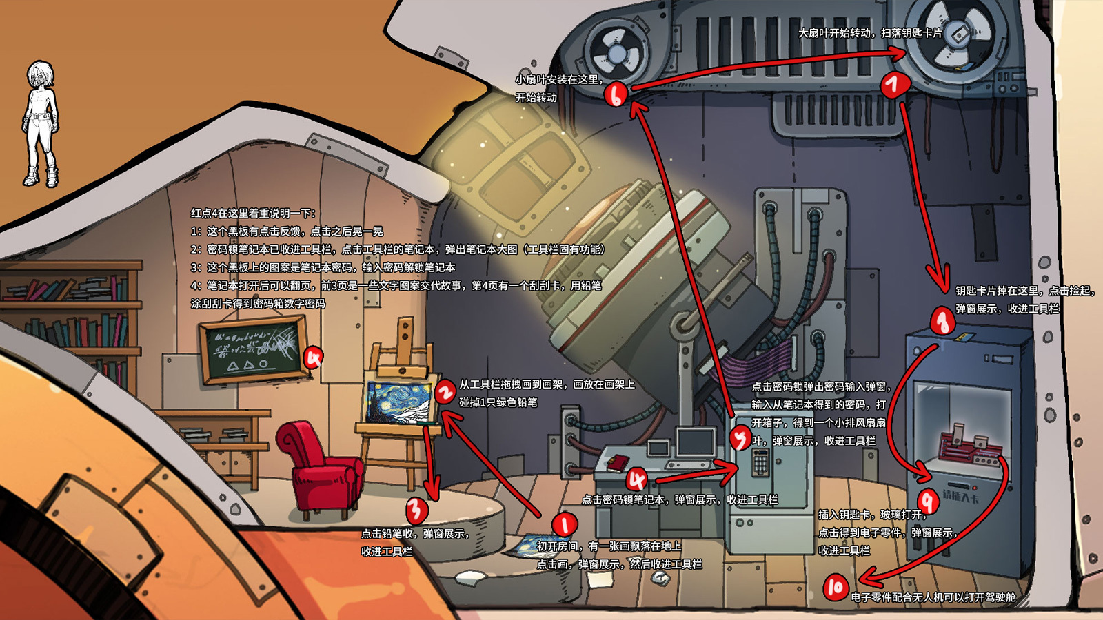 Steam post image
