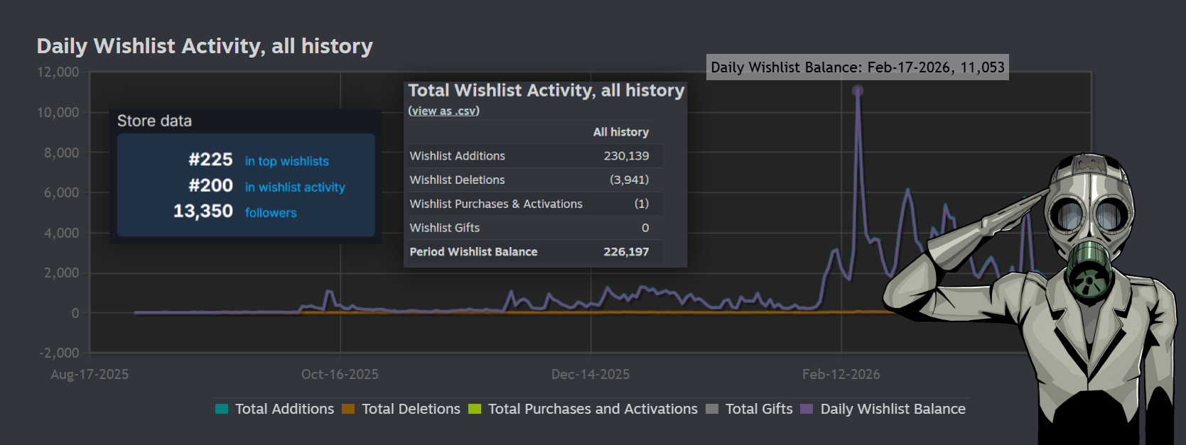 Steam post image