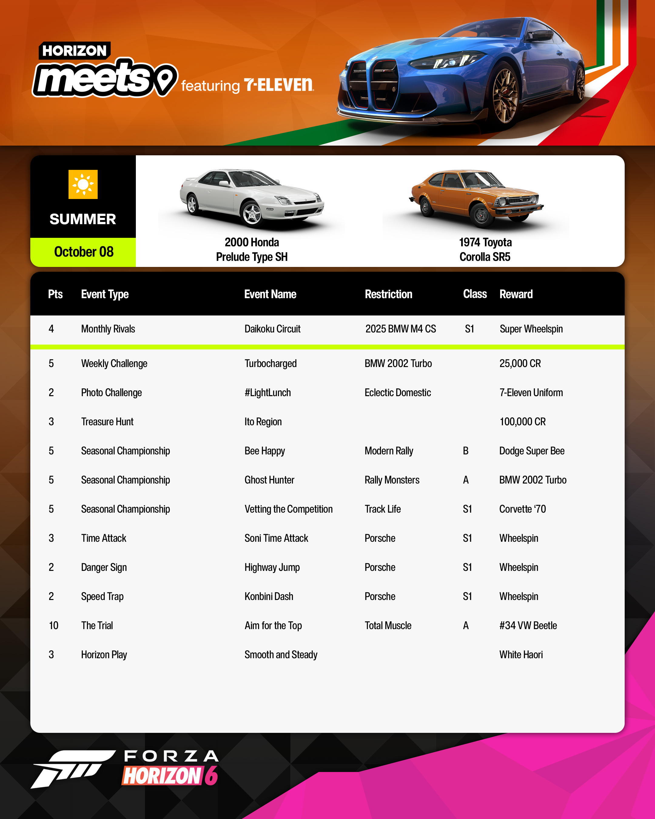 Forza Horizon Challenge List