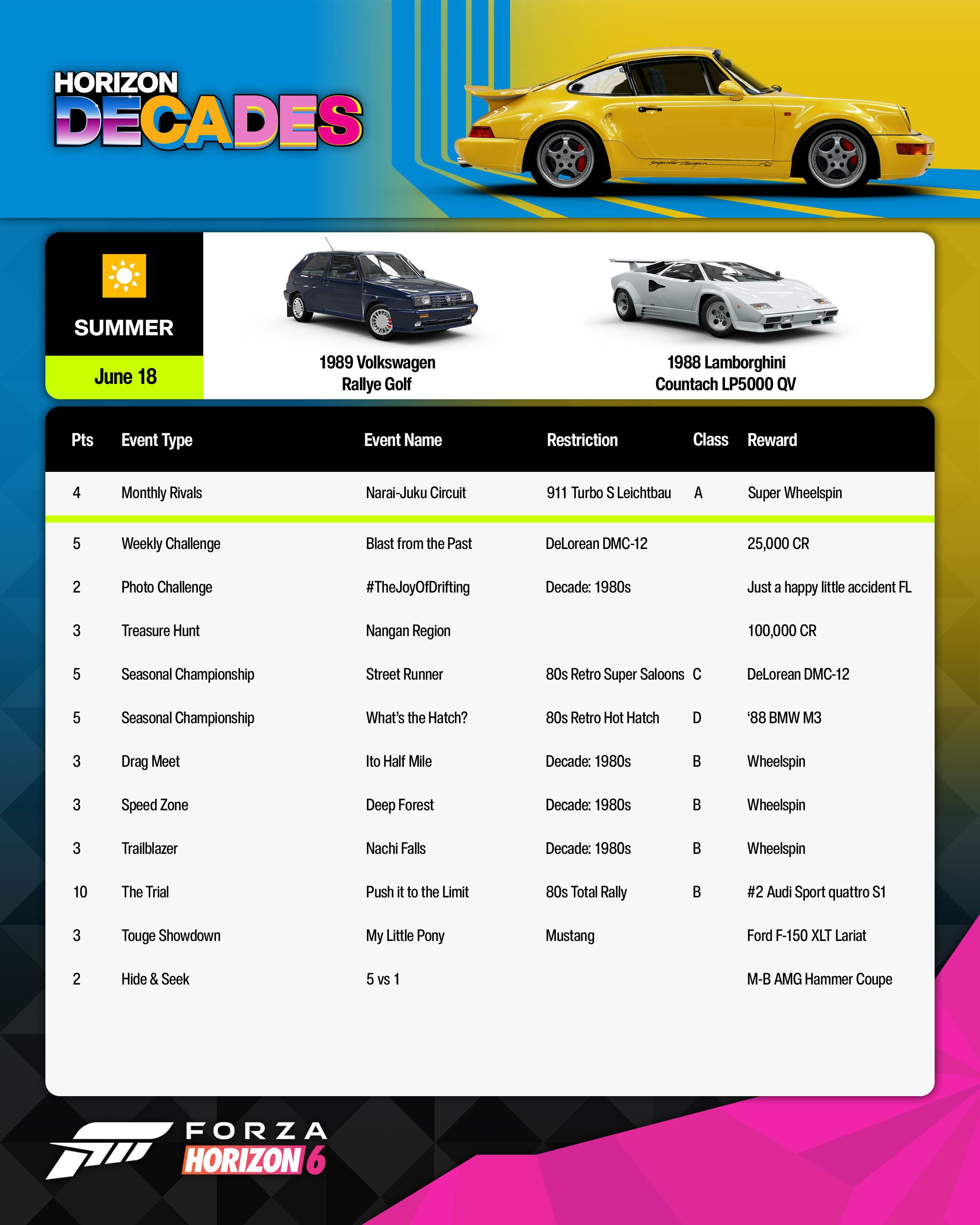 Horizon Decades Week 1