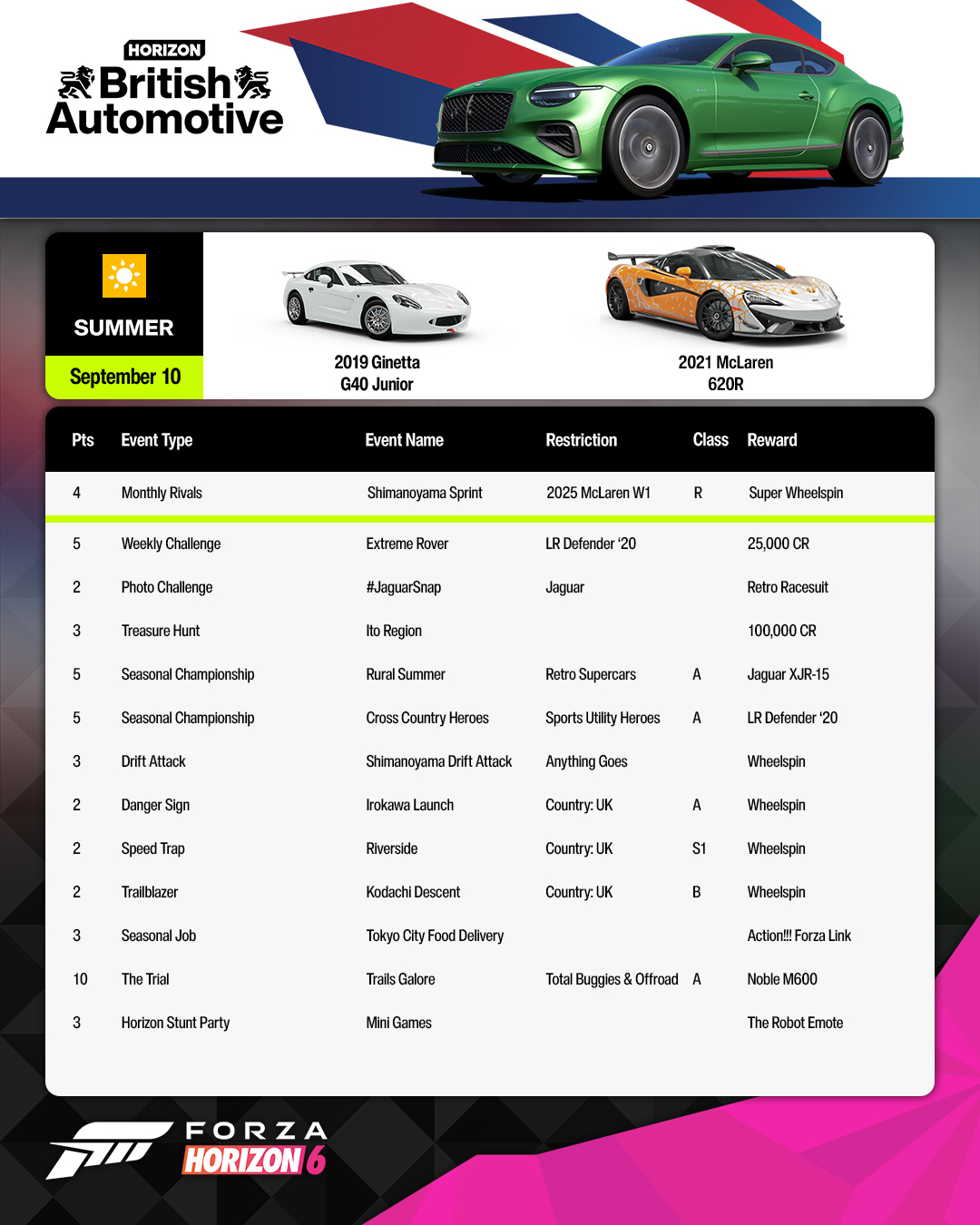 British Automotive Challenges