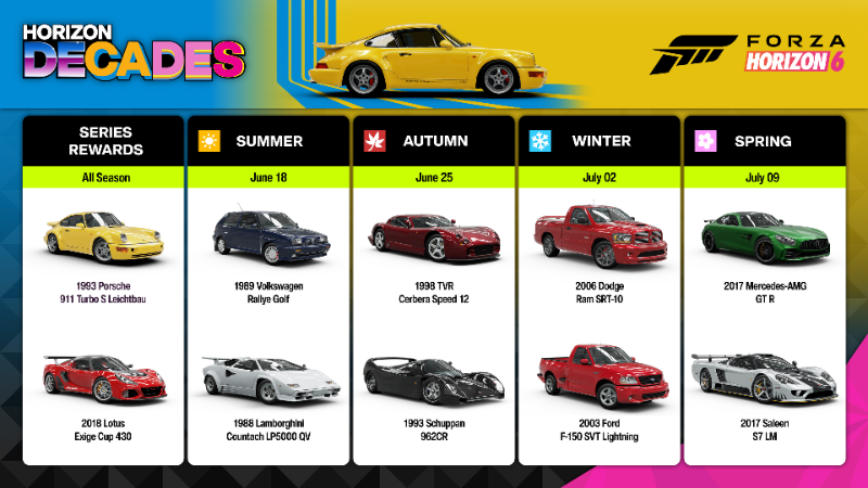 Управляйте легендарными автомобилями десятилетий в Forza Horizon 6 Управляйте легендарными автомобилями десятилетий в Forza Horizon 6