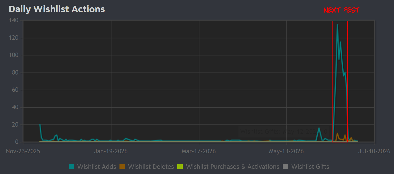 Steam post image