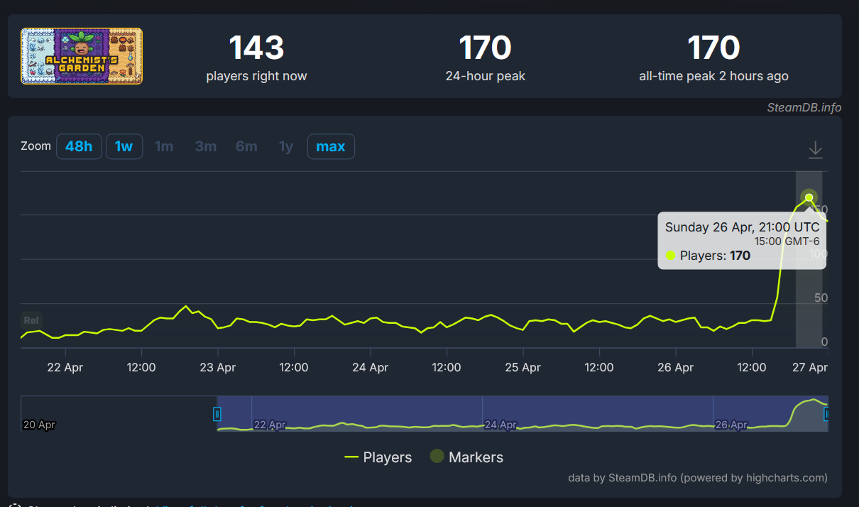 Steam post image