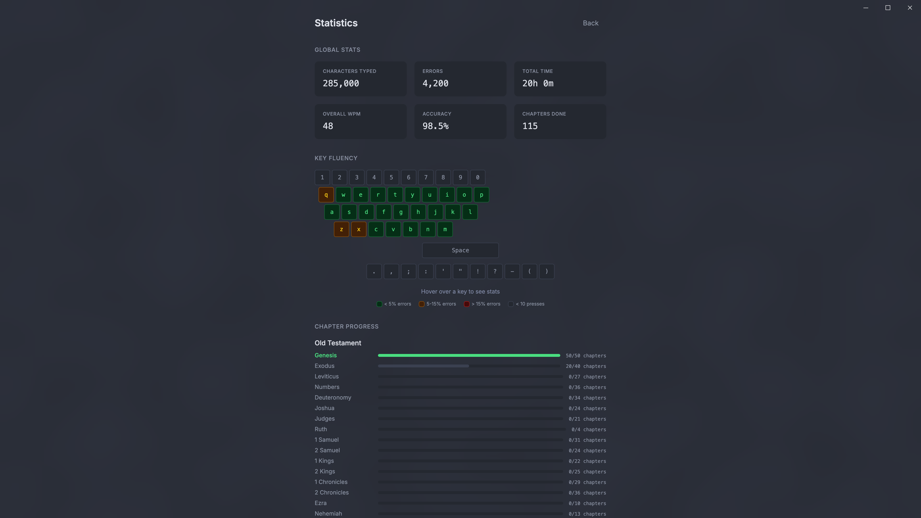 Steam post image