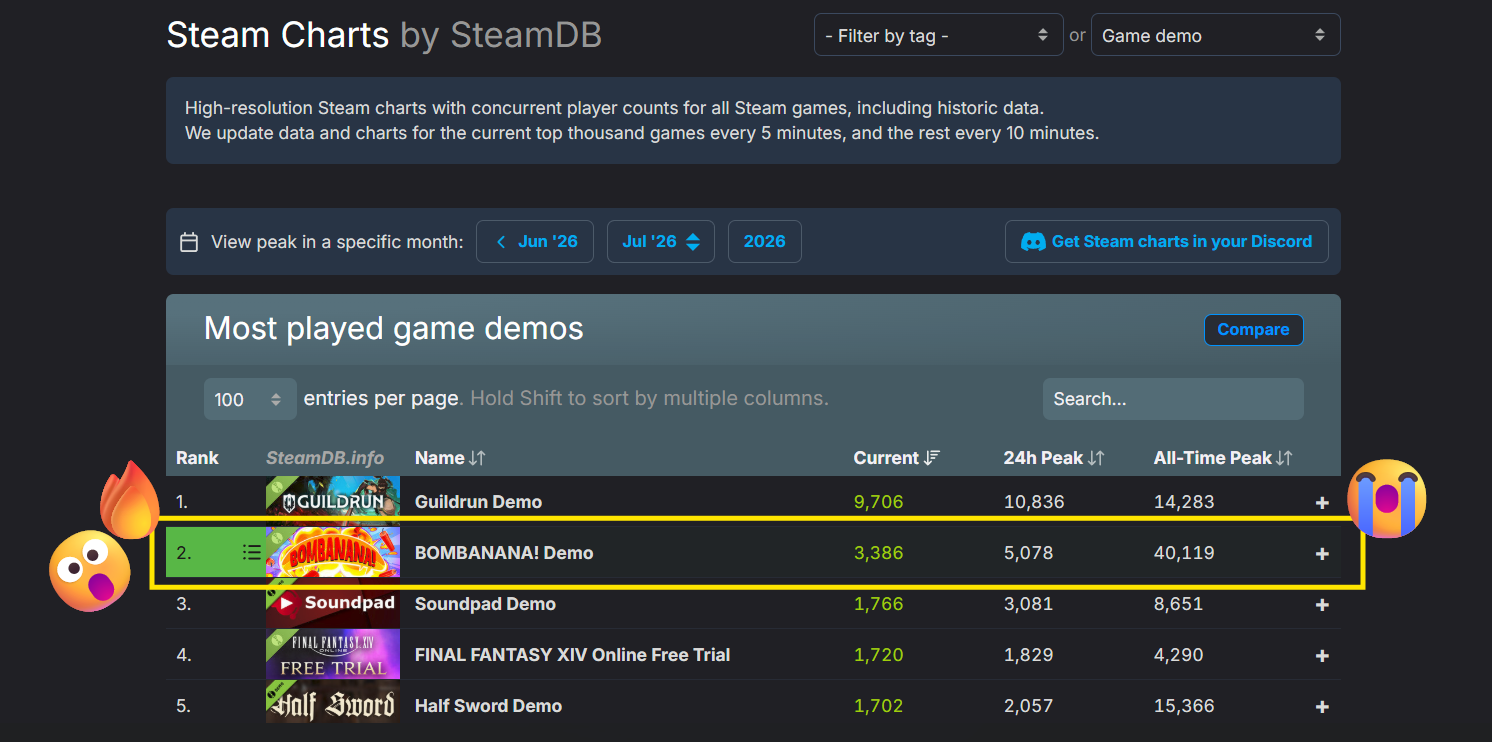 Steam post image