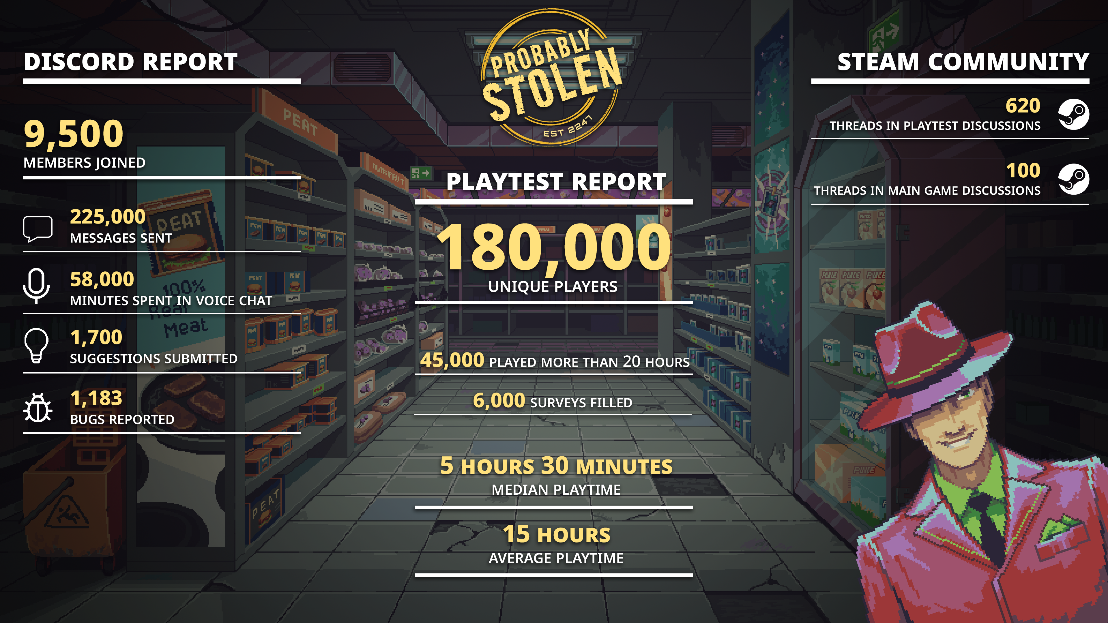 Prbably Steam Community :: Probably Stolen