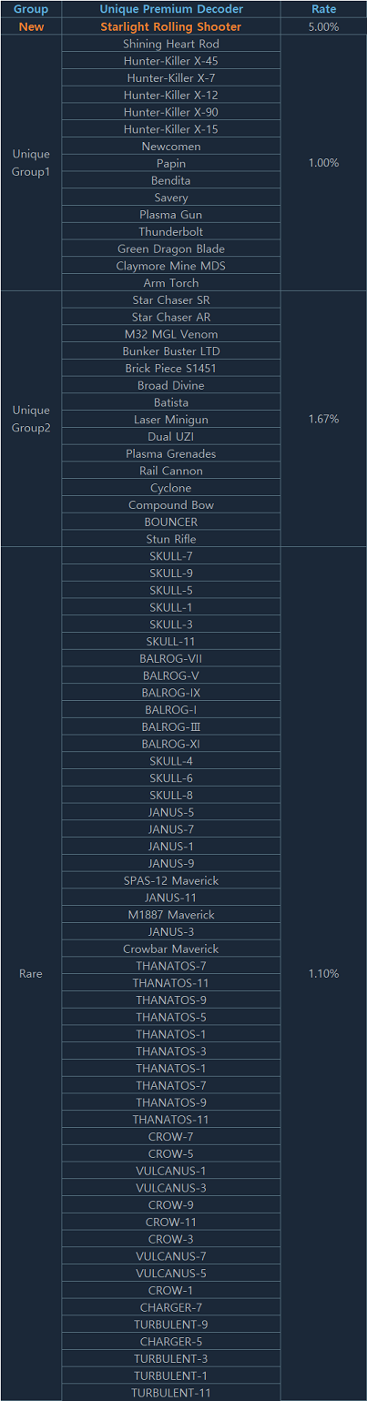 Unique Decoder