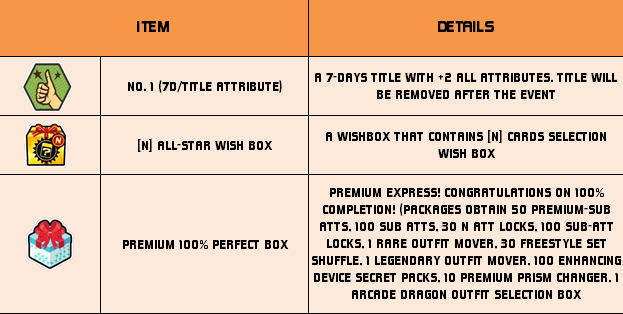 [color=darkorange] Main Mission Rewards: [/color]