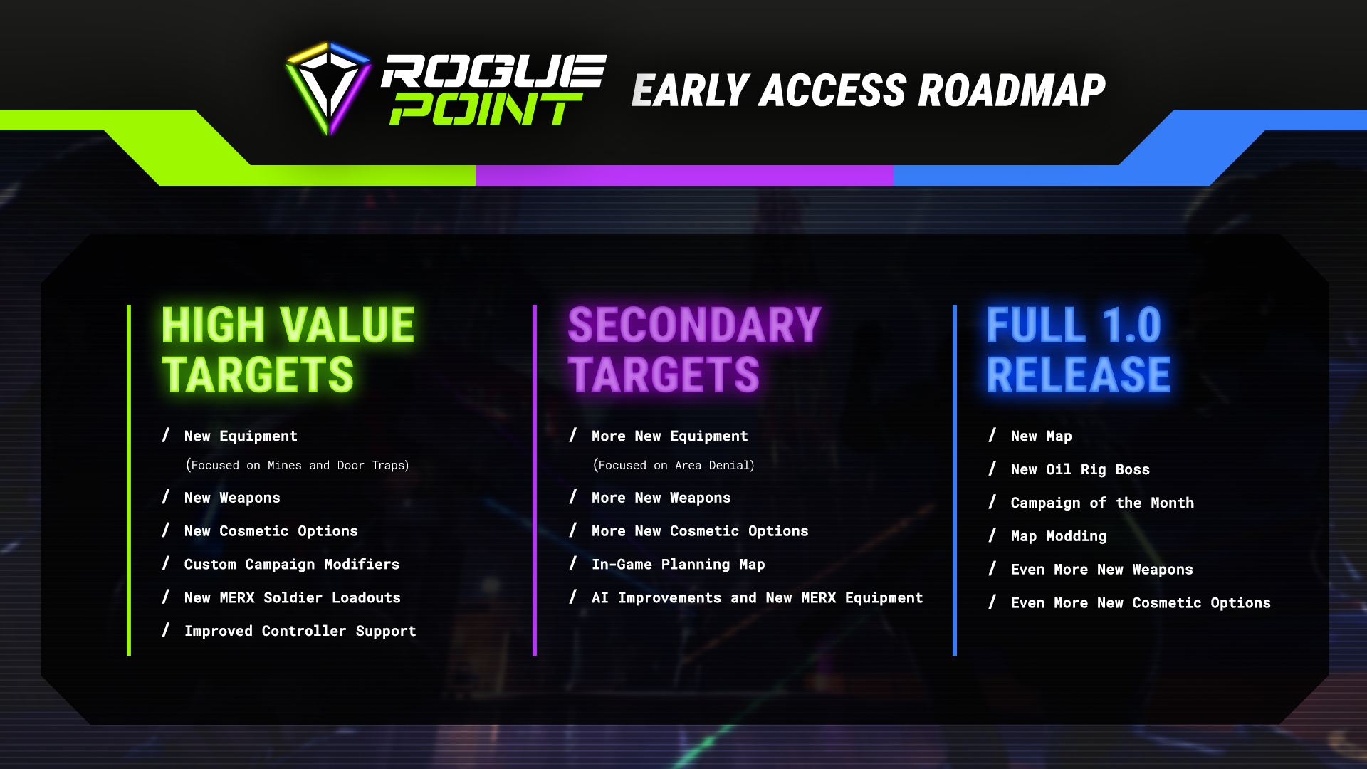 Rogue Point Roadmap