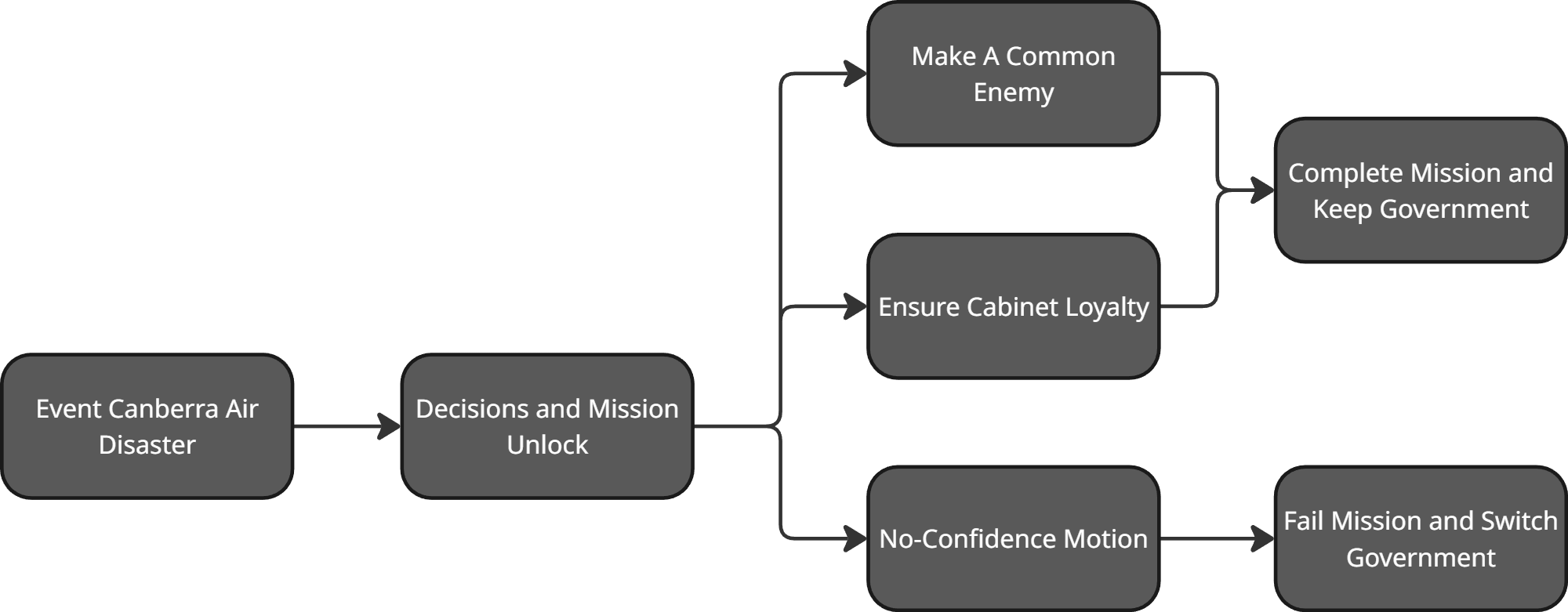 Australian Dev Corner Image